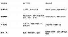 选择“当地运转”？这大概是对点的一次精准回